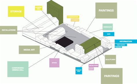 torre prada mappa|Fondazione Prada Torre .